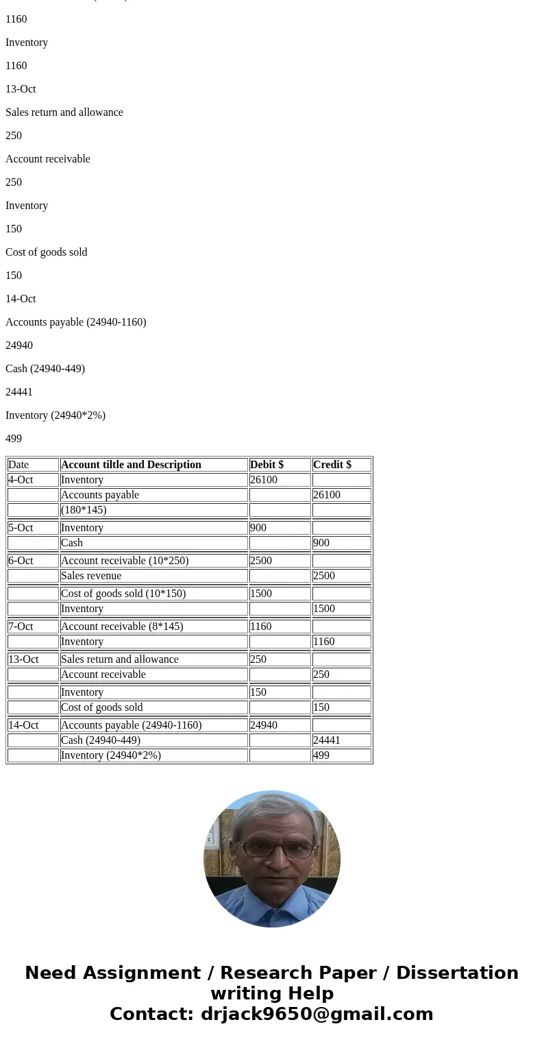  Take Test Midterm Exam-ACC2100 20192 20854 estion Completion Status On October 1, the Kilk Bicycle Store had an inventory of 20 ten speed bicycles at a cost of