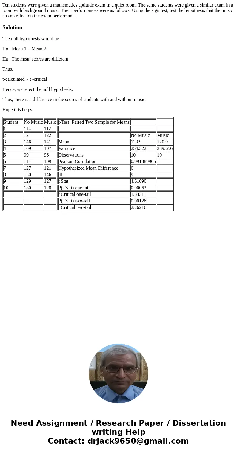  Ten students were given a mathematics aptitude exam in a quiet room. The same students were given a similar exam in a room with background music. Their perform
