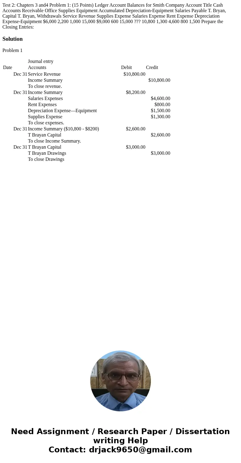  Test 2: Chapters 3 and4 Problem 1: (15 Points) Ledger Account Balances for Smith Company Account Title Cash Accounts Receivable Office Supplies Equipment Accum
