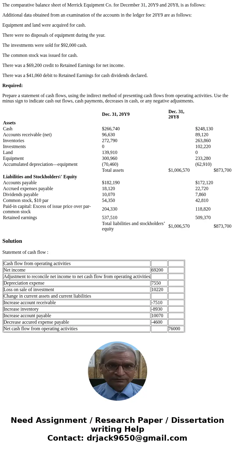 The comparative balance sheet of Merrick Equipment Co. for December 31, 20Y9 and 20Y8, is as follows: Additional data obtained from an examination of the accoun
