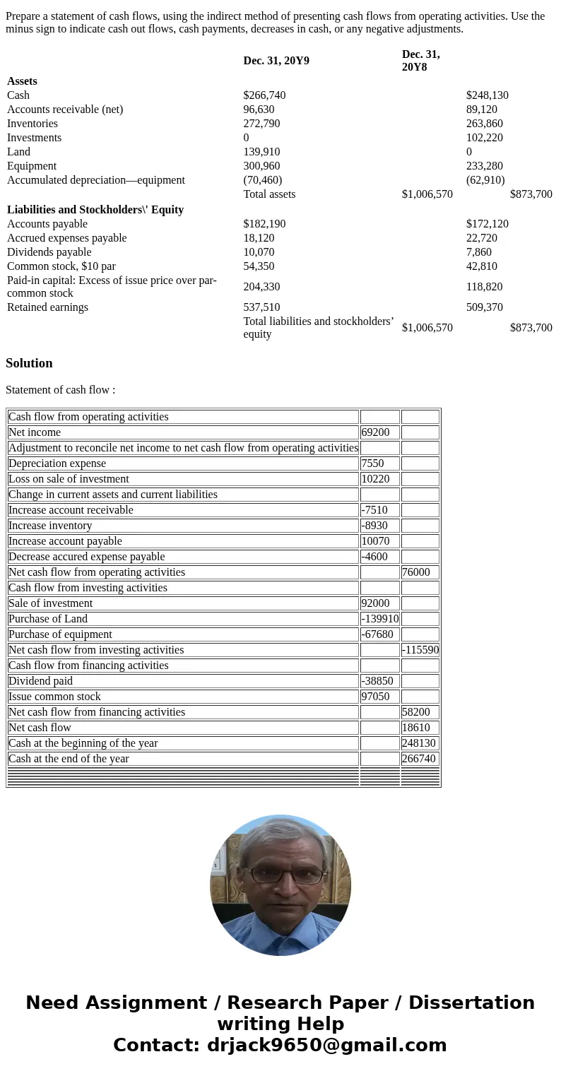 The comparative balance sheet of Merrick Equipment Co. for December 31, 20Y9 and 20Y8, is as follows: Additional data obtained from an examination of the accoun