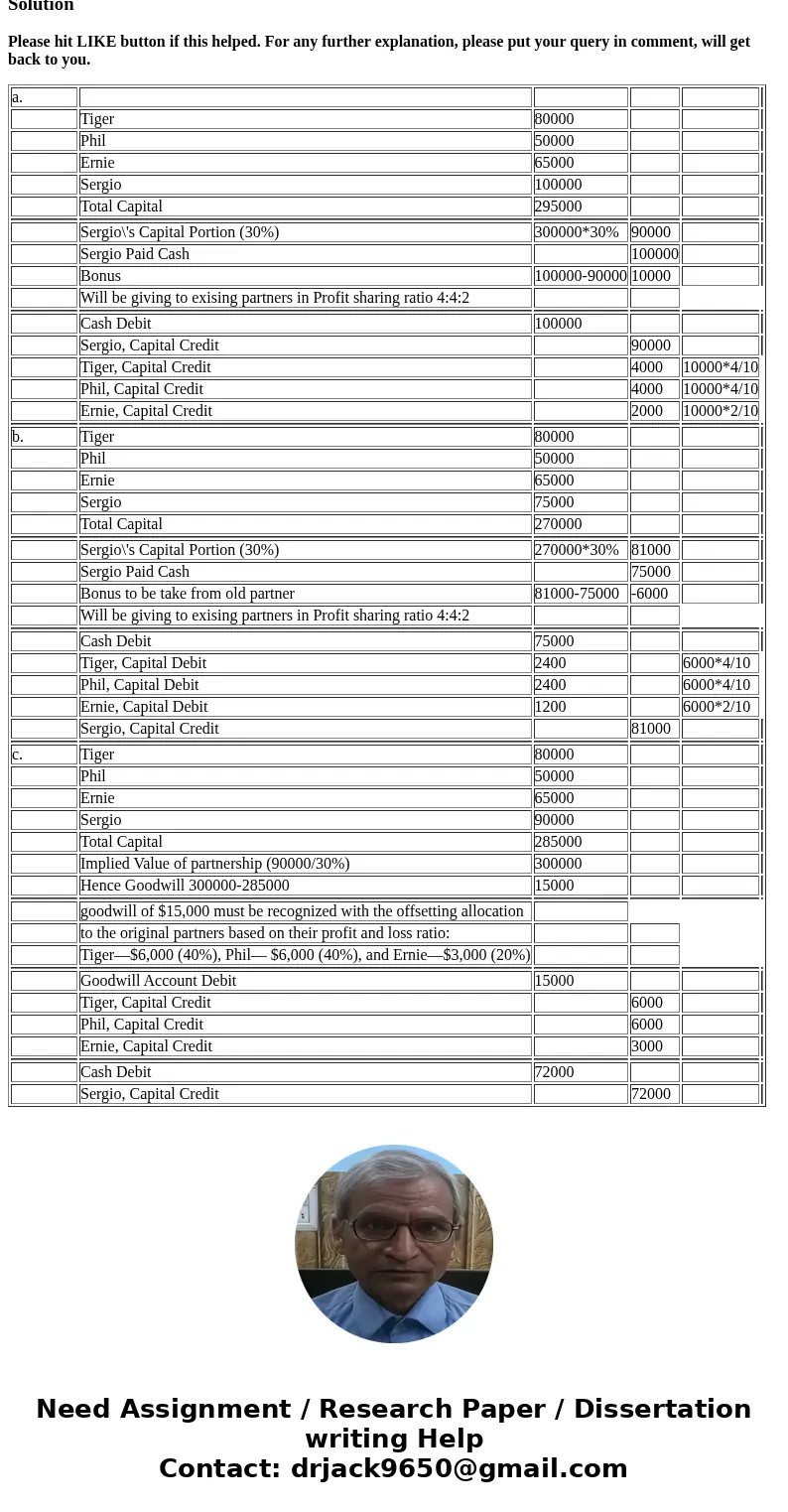 The Distance Plus partnership has the following capital balances at the beginning of the current year: Each of the following questions should be viewed independ
