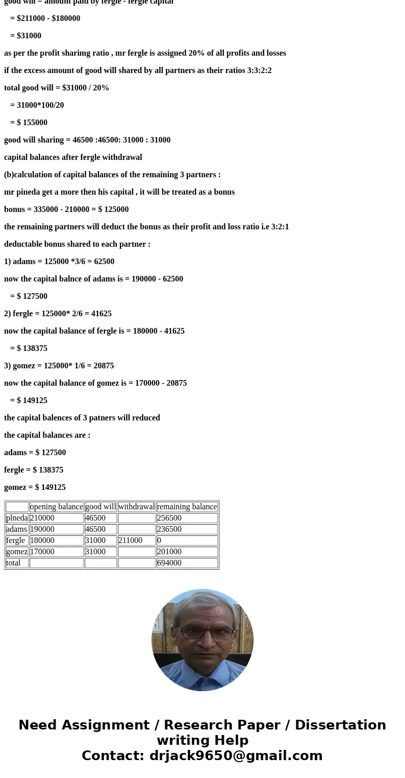  The E.N.D. partnership has the following capital balances as of the end of the current year: Answer each of the following independent questions: Assume that th