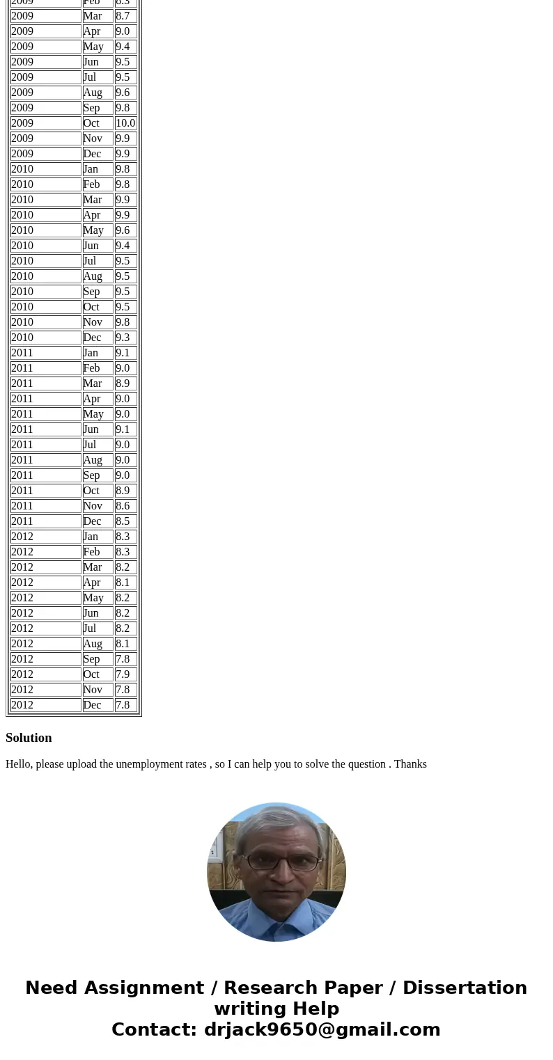 the excel file unemployment rates provides data on monthly rates for 4 years. Compare 3- and 12- month moving average forecasts using the MAD criterion. explain