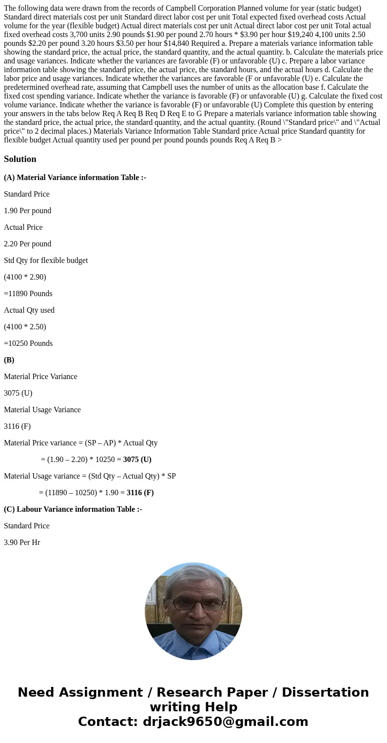  The following data were drawn from the records of Campbell Corporation Planned volume for year (static budget) Standard direct materials cost per unit Standard