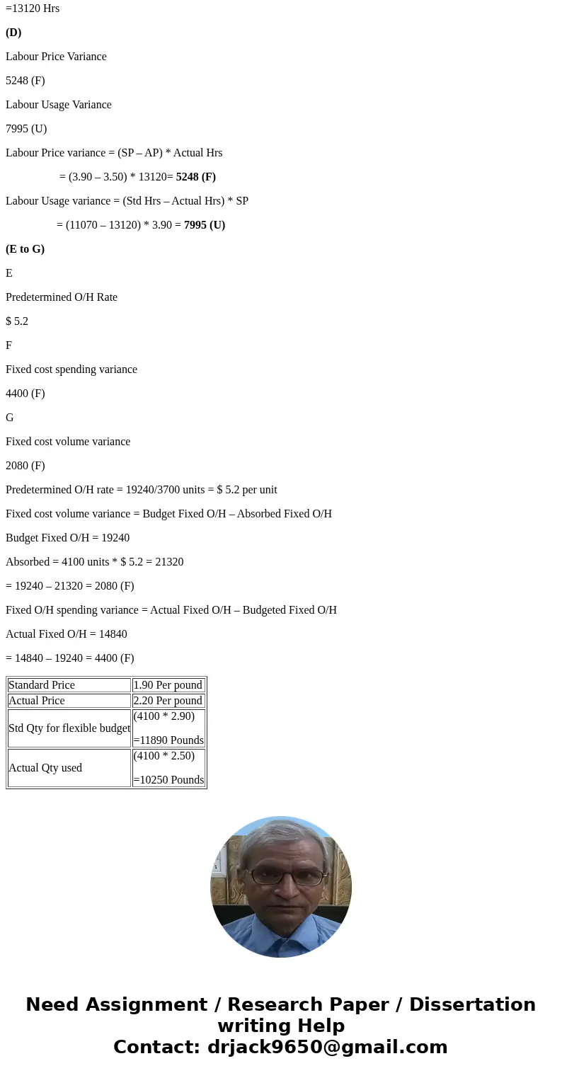  The following data were drawn from the records of Campbell Corporation Planned volume for year (static budget) Standard direct materials cost per unit Standard
