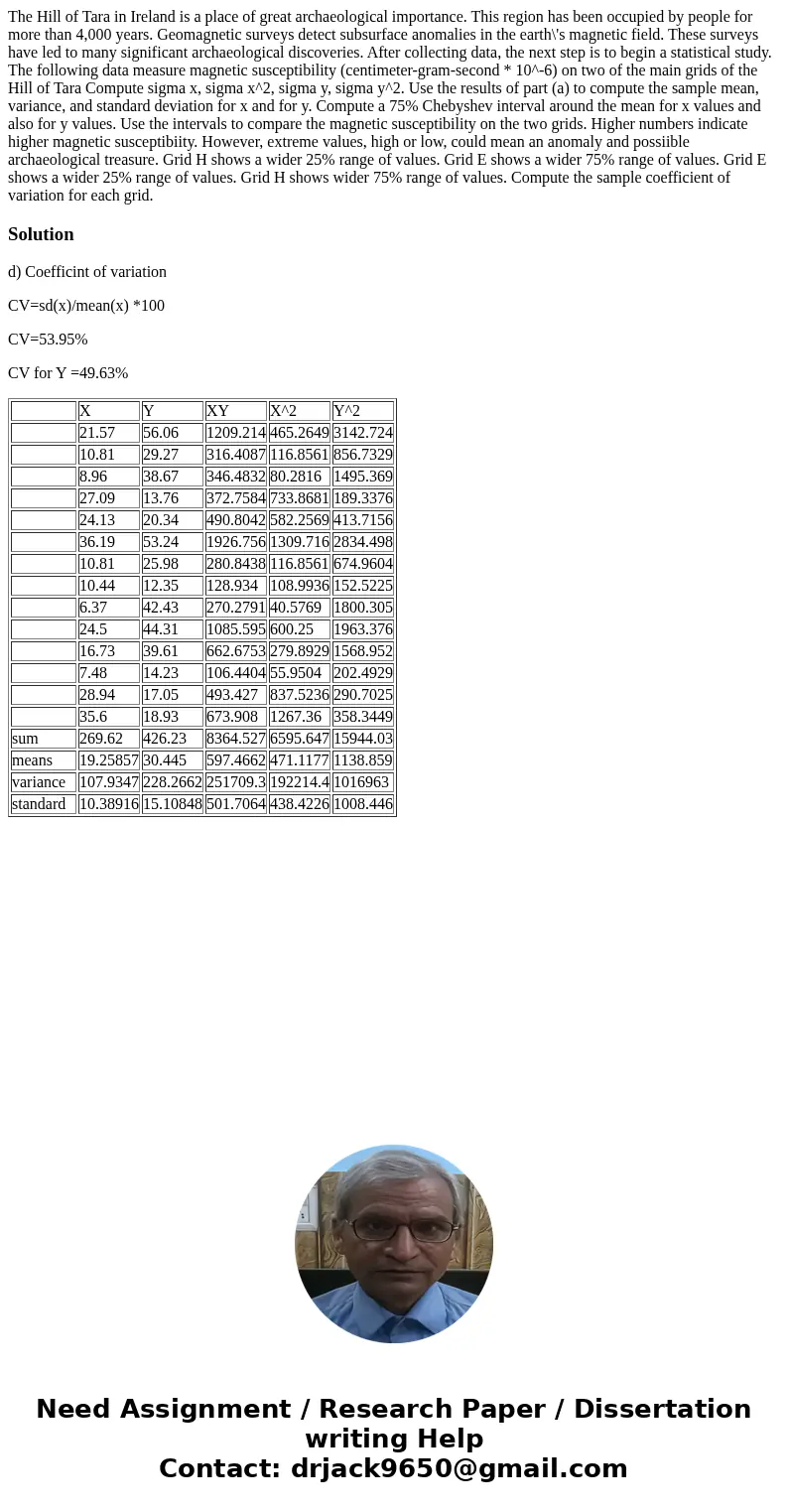 The Hill of Tara in Ireland is a place of great archaeological importance. This region has been occupied by people for more than 4,000 years. Geomagnetic surve  The Hill of Tara in Ireland is a place of great archaeological importance. This region has been occupied by people for more than 4,000 years. Geomagnetic surve