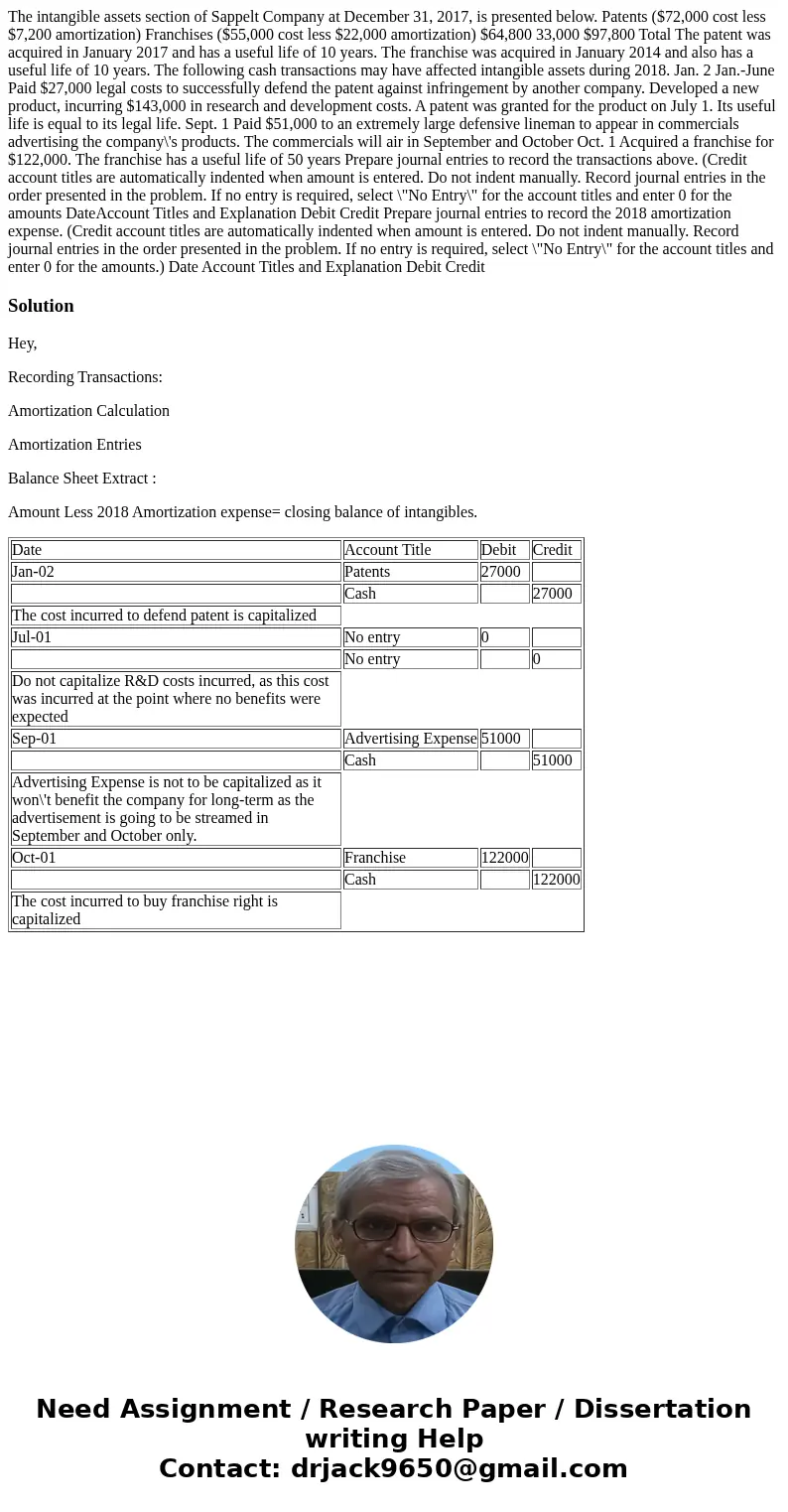  The intangible assets section of Sappelt Company at December 31, 2017, is presented below. Patents ($72,000 cost less $7,200 amortization) Franchises ($55,000 