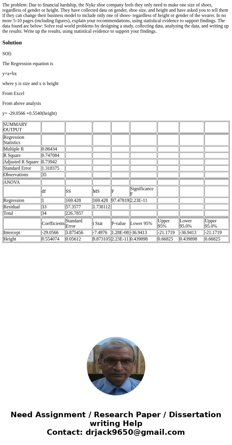 The problem: Due to financial hardship, the Nyke shoe company feels they only need to make one size of shoes, regardless of gender or height. They have collecte