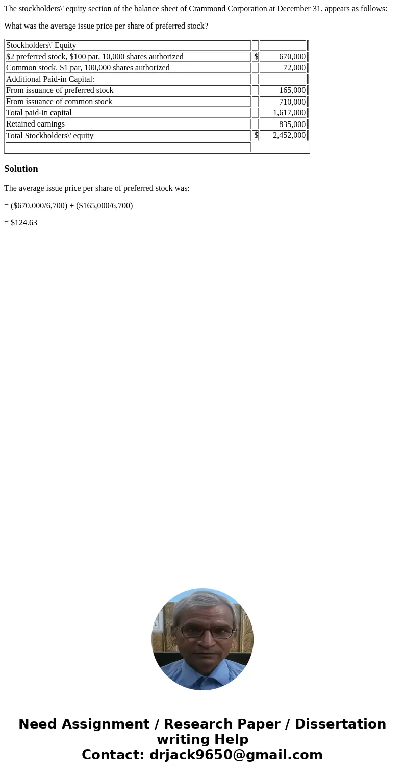  The stockholders\' equity section of the balance sheet of Crammond Corporation at December 31, appears as follows: What was the average issue price per share o