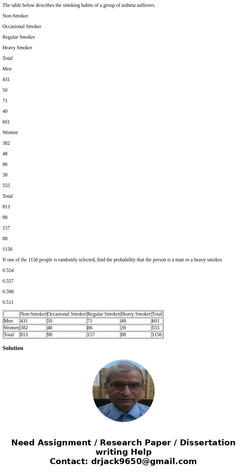 The table below describes the smoking habits of a group of asthma sufferers. Non-Smoker Occasional Smoker Regular Smoker Heavy Smoker Total Men 431 50 71 49 601 The table below describes the smoking habits of a group of asthma sufferers. Non-Smoker Occasional Smoker Regular Smoker Heavy Smoker Total Men 431 50 71 49 601