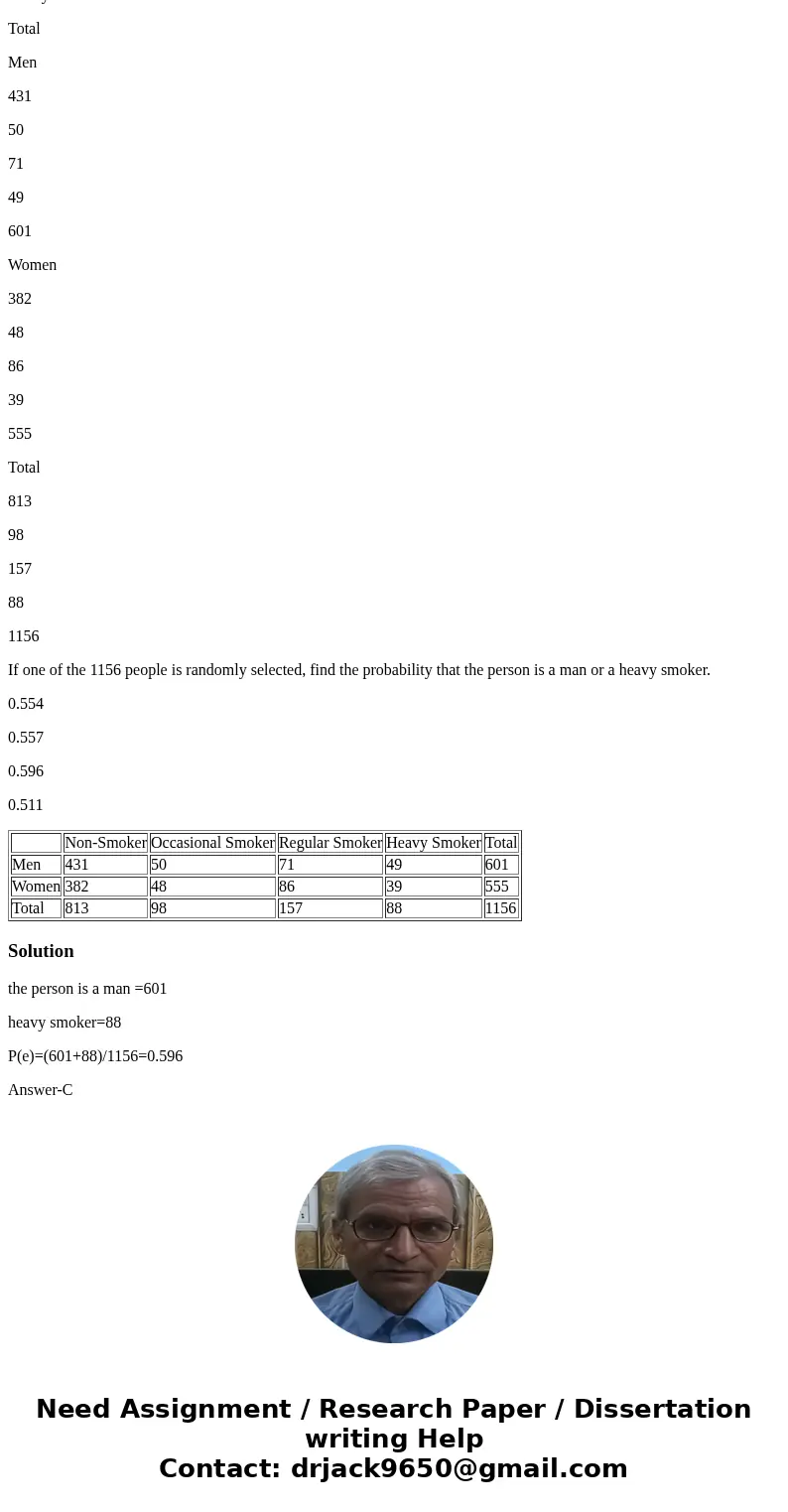 The table below describes the smoking habits of a group of asthma sufferers. Non-Smoker Occasional Smoker Regular Smoker Heavy Smoker Total Men 431 50 71 49 601 The table below describes the smoking habits of a group of asthma sufferers. Non-Smoker Occasional Smoker Regular Smoker Heavy Smoker Total Men 431 50 71 49 601