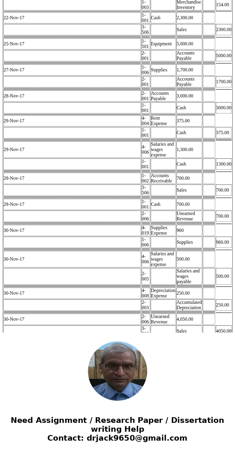  This corporation sells office products and performs accounting services S & B uses the Perpetual Inventory system and had the following balances: S & B