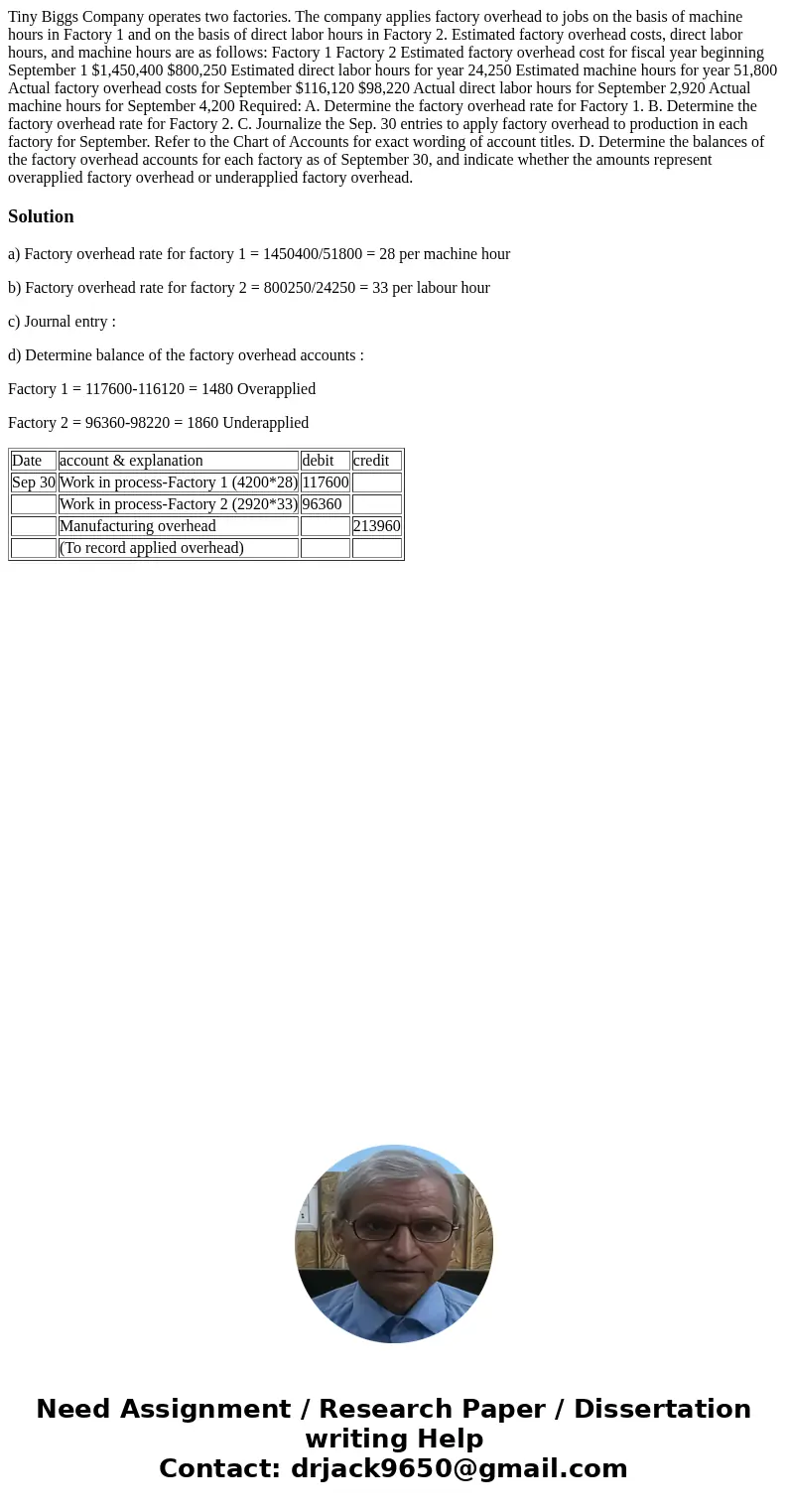 Tiny Biggs Company operates two factories. The company applies factory overhead to jobs on the basis of machine hours in Factory 1 and on the basis of direct la Tiny Biggs Company operates two factories. The company applies factory overhead to jobs on the basis of machine hours in Factory 1 and on the basis of direct la