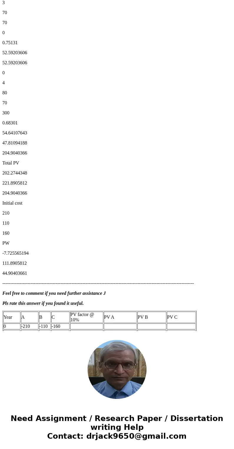 ueor 110 TC (a) Compure altenatives A and Rusins the presenn worth method, end denenmine wich alnera you wuald choose SolutionProject B has highest PW, so proj  ueor 110 TC (a) Compure altenatives A and Rusins the presenn worth method, end denenmine wich alnera you wuald choose SolutionProject B has highest PW, so proj