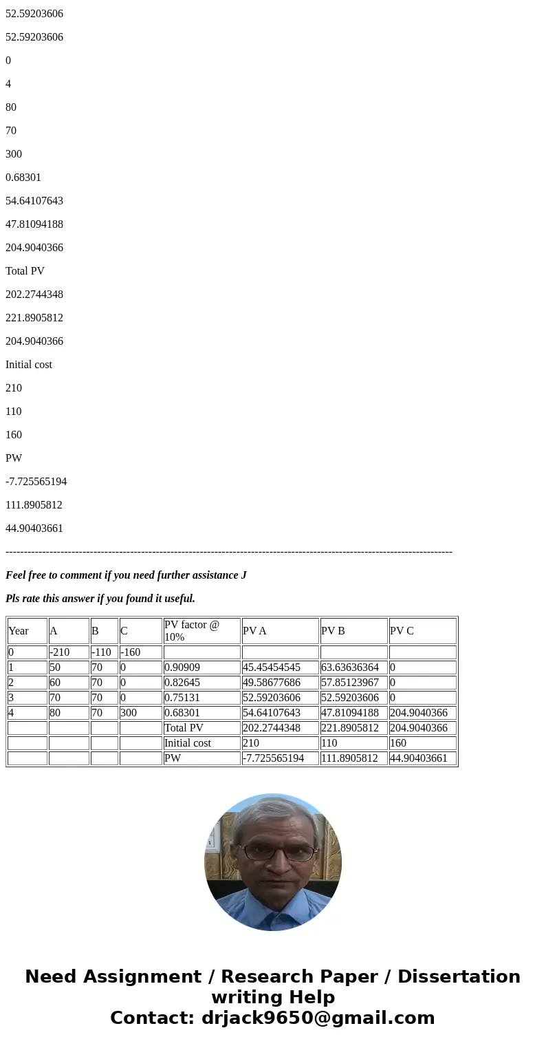 ueor 110 TC (a) Compure altenatives A and Rusins the presenn worth method, end denenmine wich alnera you wuald choose SolutionProject B has highest PW, so proj  ueor 110 TC (a) Compure altenatives A and Rusins the presenn worth method, end denenmine wich alnera you wuald choose SolutionProject B has highest PW, so proj