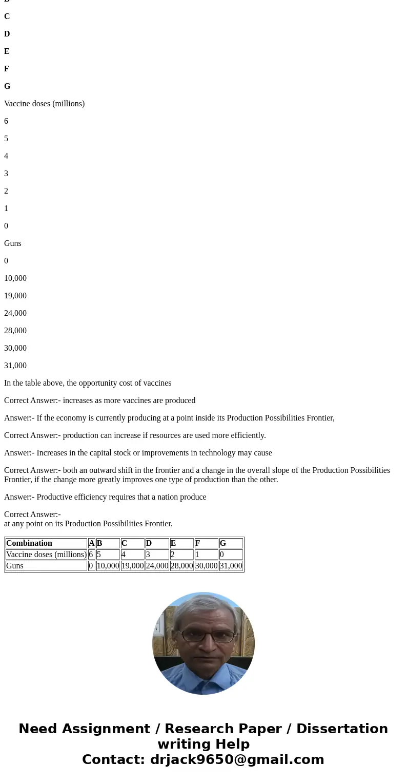 Use the table for the question(s) below. In the table above, the opportunity cost of vaccines If the economy is currently producing at a point inside its Produc Use the table for the question(s) below. In the table above, the opportunity cost of vaccines If the economy is currently producing at a point inside its Produc