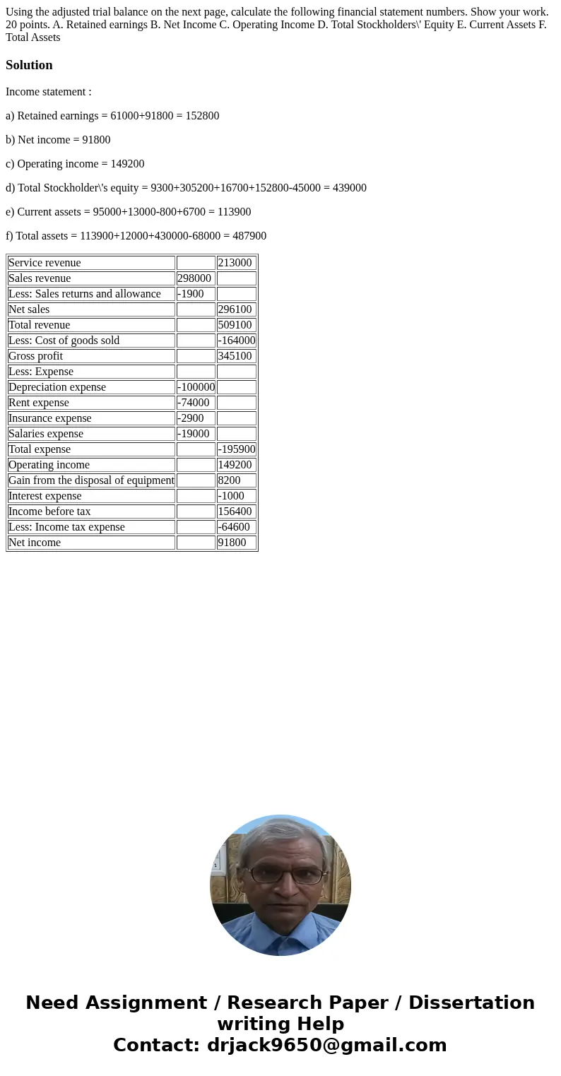 Using the adjusted trial balance on the next page, calculate the following financial statement numbers. Show your work. 20 points. A. Retained earnings B. Net   Using the adjusted trial balance on the next page, calculate the following financial statement numbers. Show your work. 20 points. A. Retained earnings B. Net
