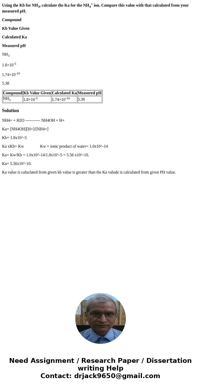Using the Kb for NH3, calculate the Ka for the NH4+ ion. Compare this value with that calculated from your measured pH. Compound Kb Value Given Calculated Ka Me