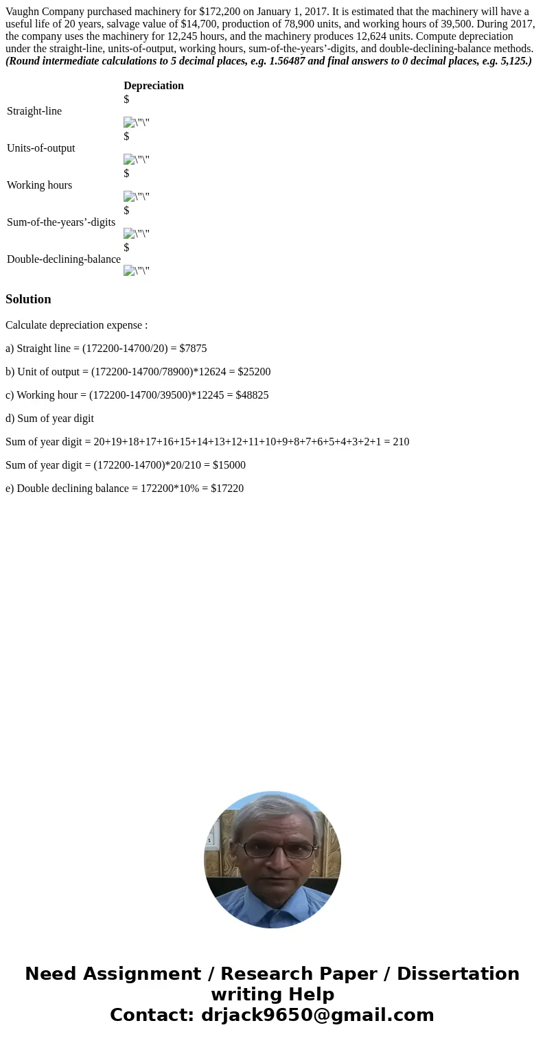 Vaughn Company purchased machinery for $172,200 on January 1, 2017. It is estimated that the machinery will have a useful life of 20 years, salvage value of $14