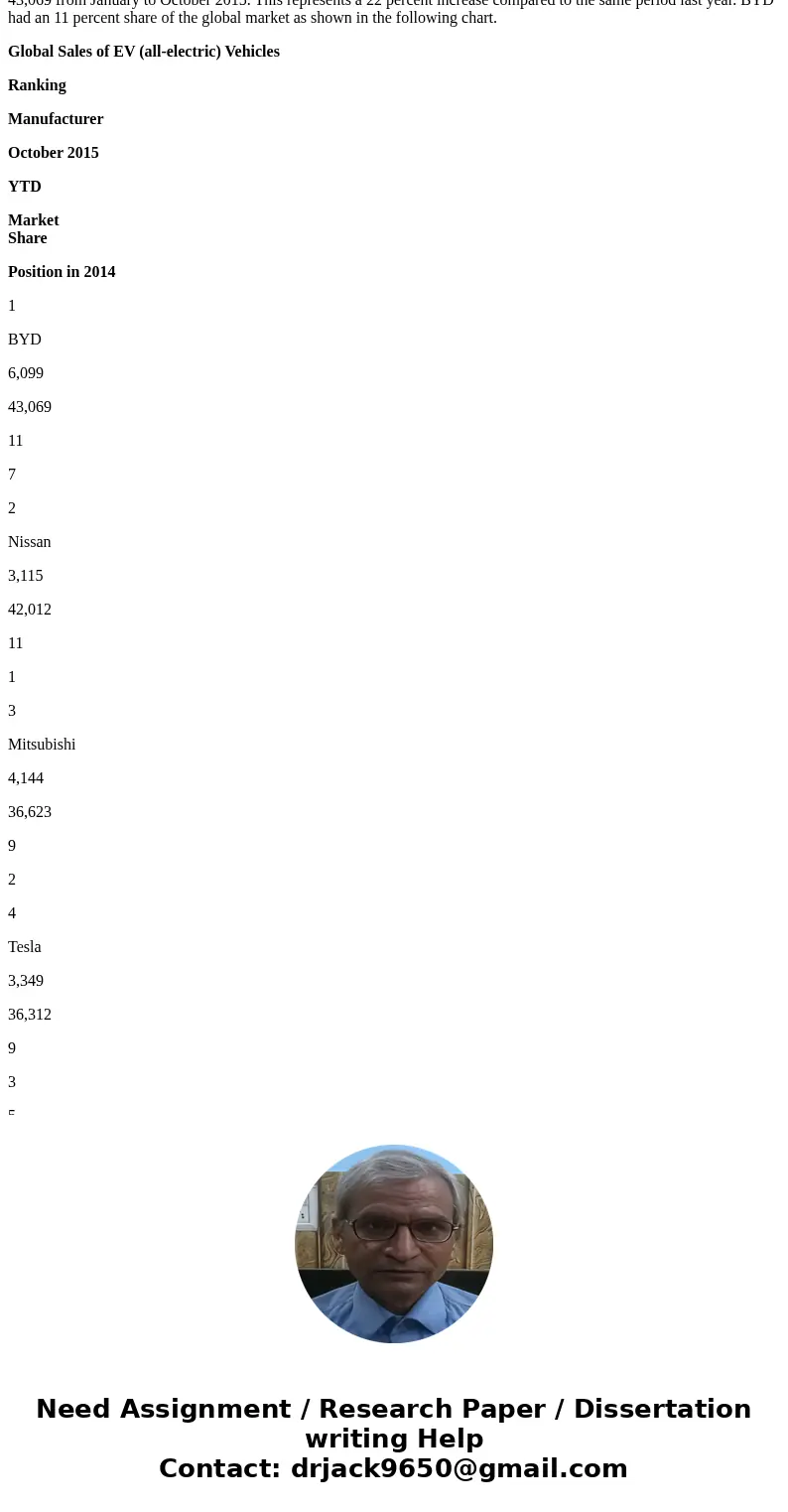 What recommendations would you make for the business (BYD) as a whole to overcome it\'s weaknesses and threats and then capitalize on its strenghts and opportun What recommendations would you make for the business (BYD) as a whole to overcome it\'s weaknesses and threats and then capitalize on its strenghts and opportun