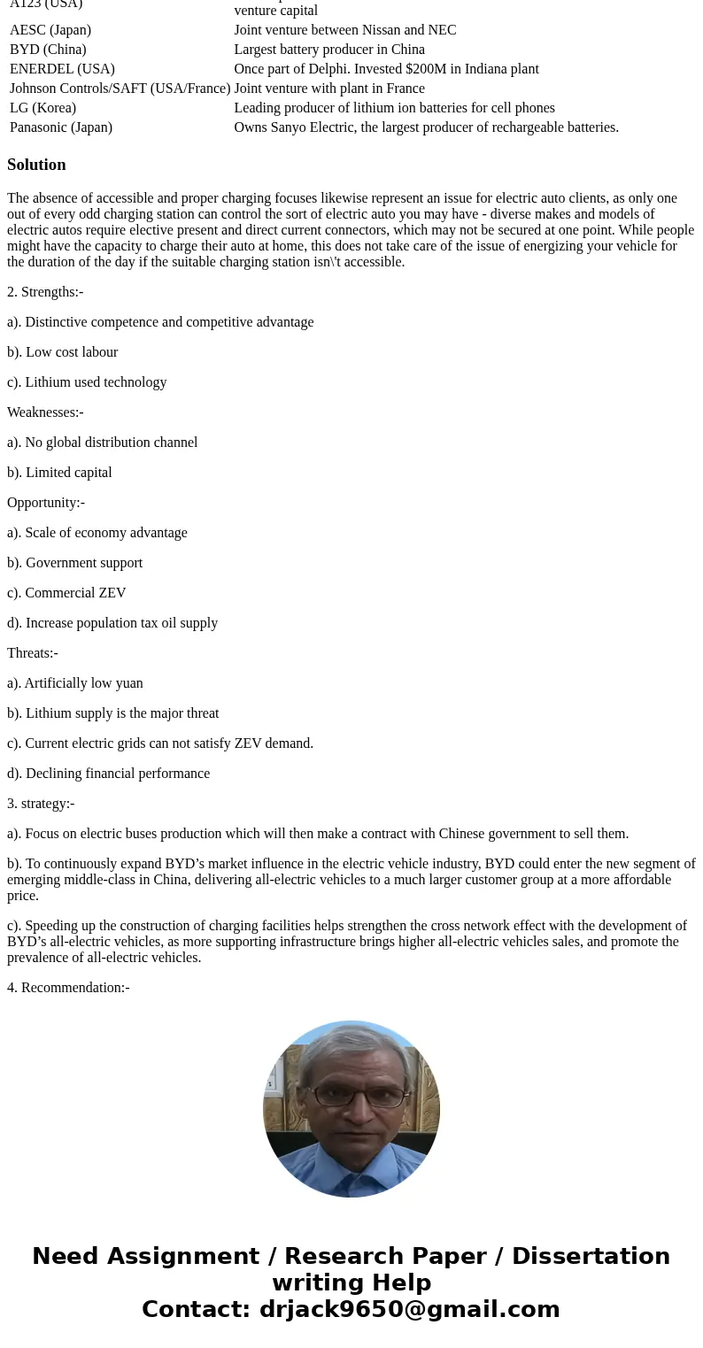 What recommendations would you make for the business (BYD) as a whole to overcome it\'s weaknesses and threats and then capitalize on its strenghts and opportun What recommendations would you make for the business (BYD) as a whole to overcome it\'s weaknesses and threats and then capitalize on its strenghts and opportun