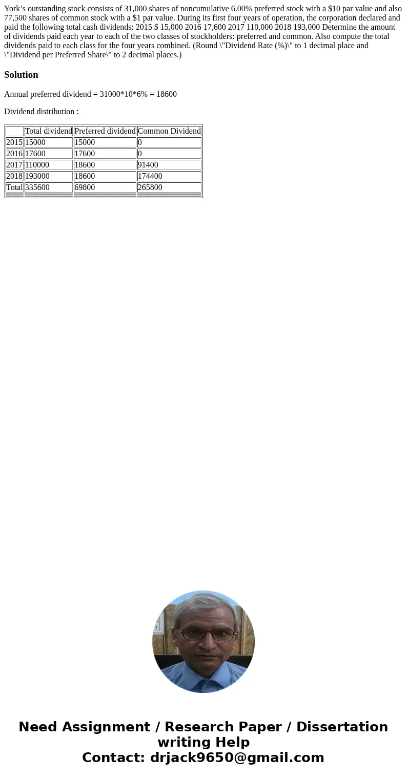 York’s outstanding stock consists of 31,000 shares of noncumulative 6.00% preferred stock with a $10 par value and also 77,500 shares of common stock with a $1  York’s outstanding stock consists of 31,000 shares of noncumulative 6.00% preferred stock with a $10 par value and also 77,500 shares of common stock with a $1
