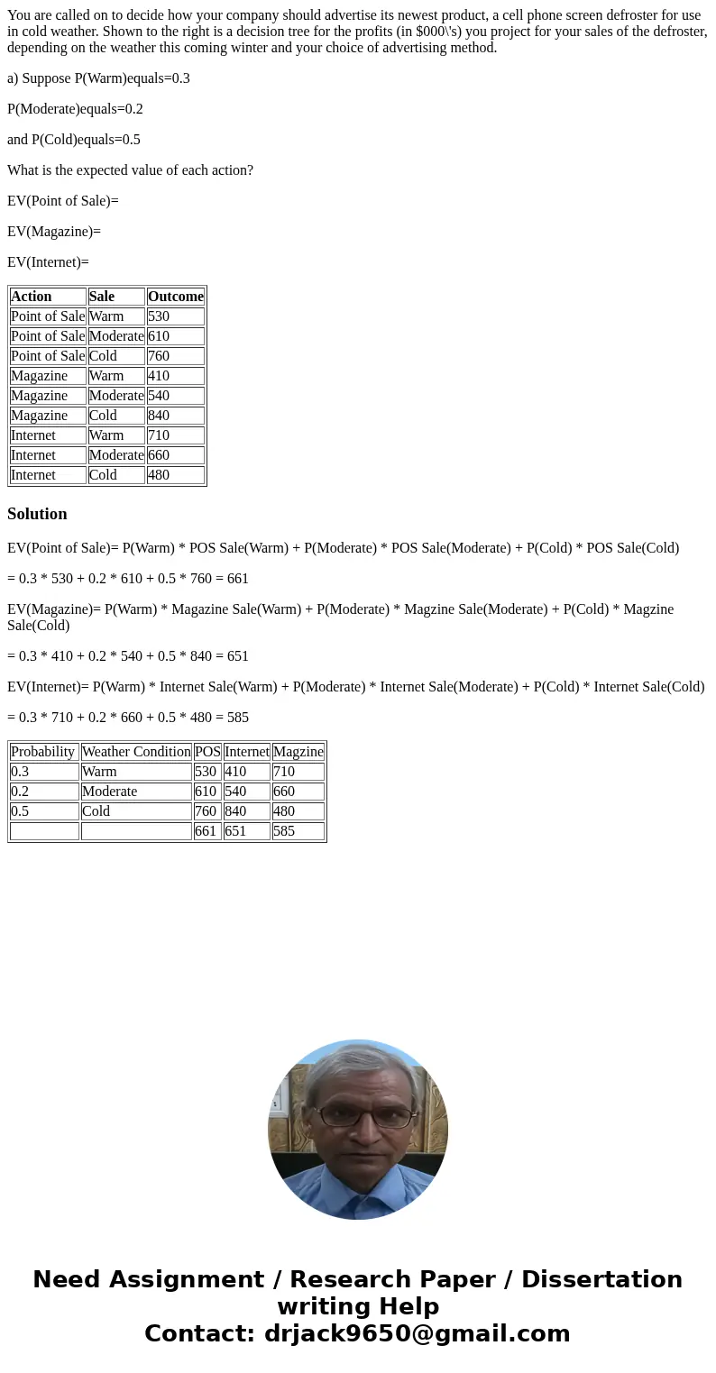 You are called on to decide how your company should advertise its newest product, a cell phone screen defroster for use in cold weather. Shown to the right is a You are called on to decide how your company should advertise its newest product, a cell phone screen defroster for use in cold weather. Shown to the right is a