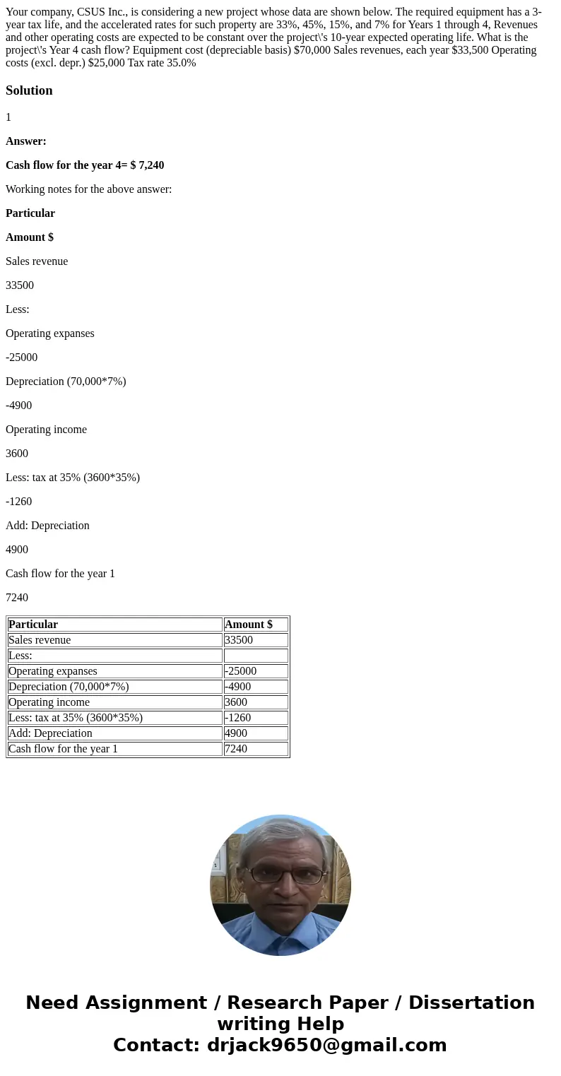 Your company, CSUS Inc., is considering a new project whose data are shown below. The required equipment has a 3-year tax life, and the accelerated rates for s  Your company, CSUS Inc., is considering a new project whose data are shown below. The required equipment has a 3-year tax life, and the accelerated rates for s