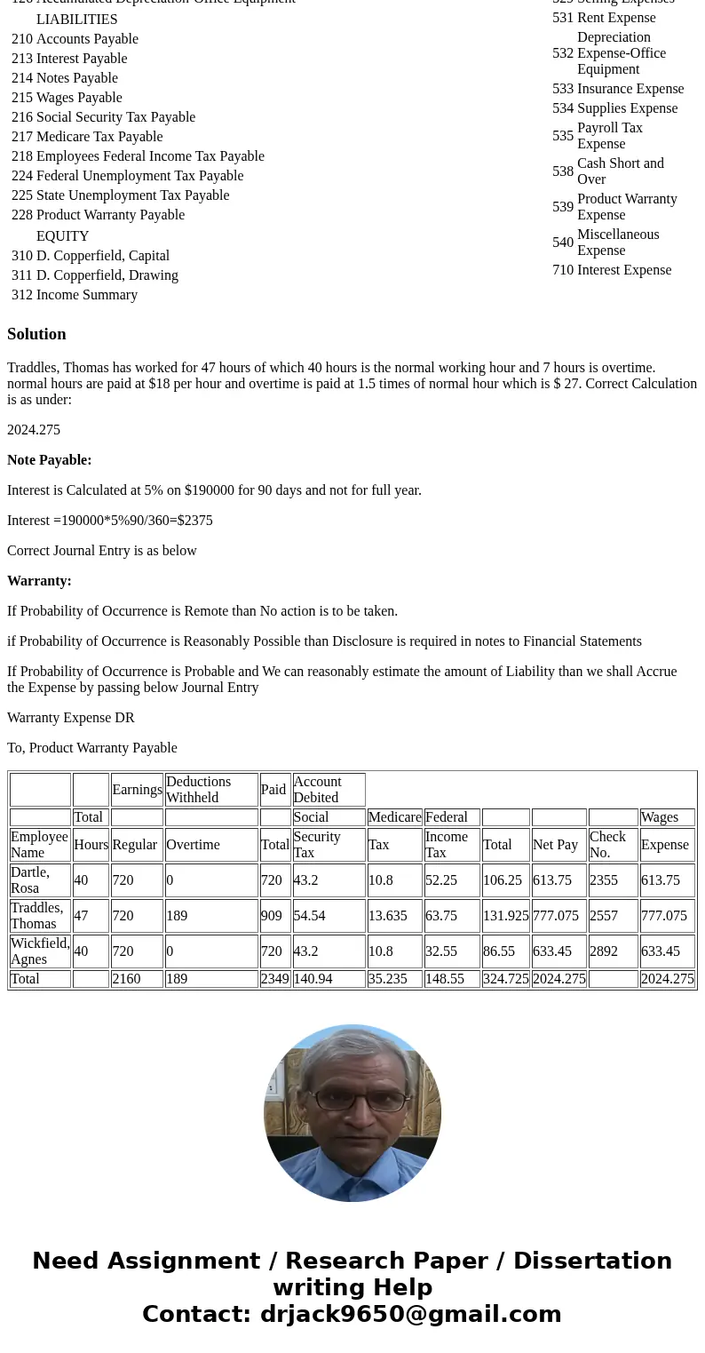 You’ve just started your first accounting job, as the accounts payable and payroll clerk for Copperfield and Company, a provider of delicate wine glasses to res