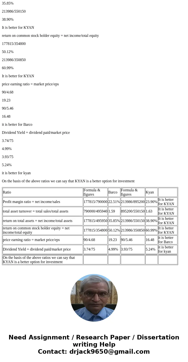  0 5 Required The foowing information applies to the questions displayed below Summary information from the financial statements of two companies competing in t
