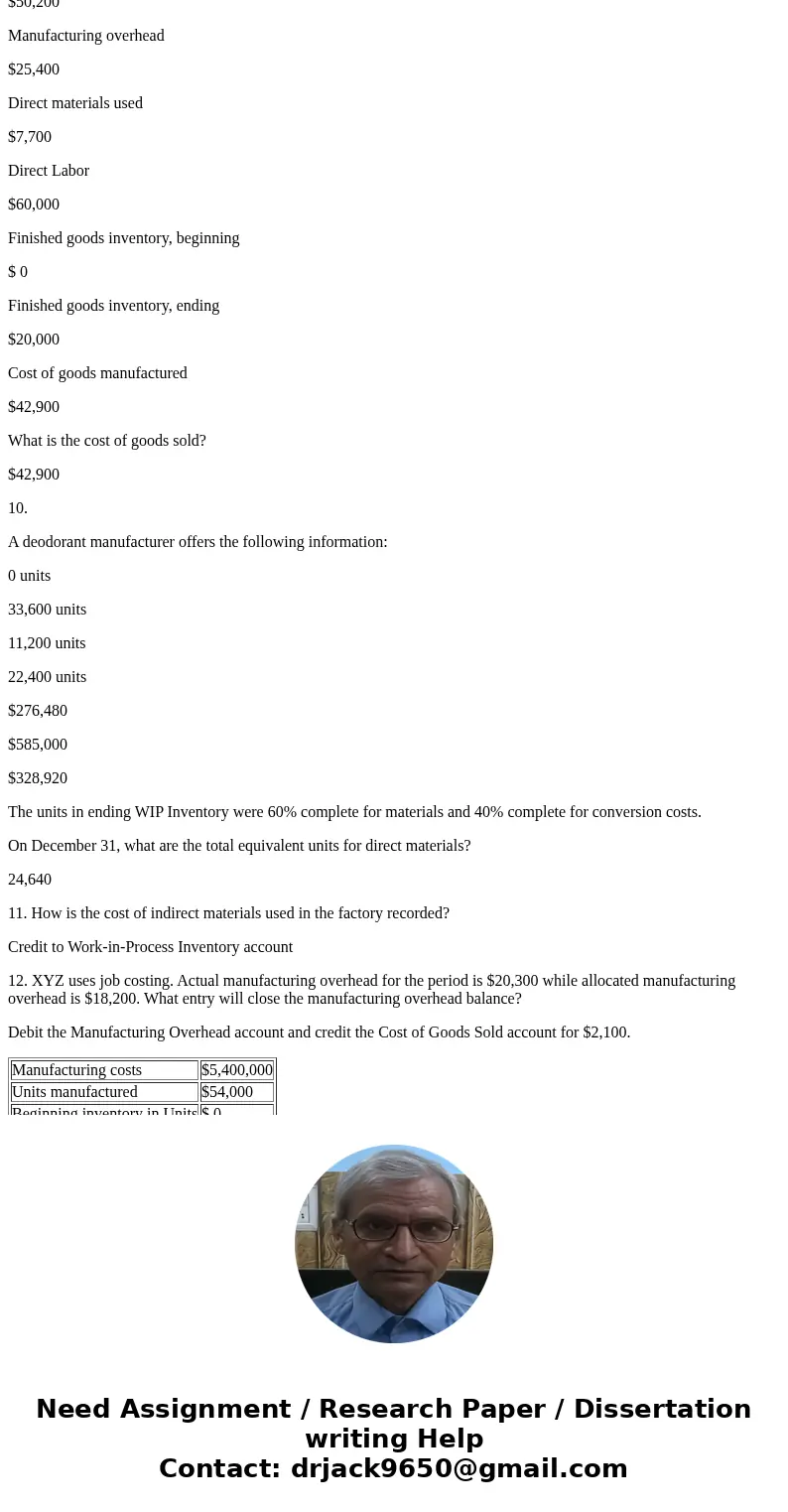 1. Sydney\'s Barbecue reported the following information: Sydney\'s Barbecue Period Ending December 31, 20XX $5,400,000 $54,000 $ 0 Note: 45,600 units sold duri 1. Sydney\'s Barbecue reported the following information: Sydney\'s Barbecue Period Ending December 31, 20XX $5,400,000 $54,000 $ 0 Note: 45,600 units sold duri