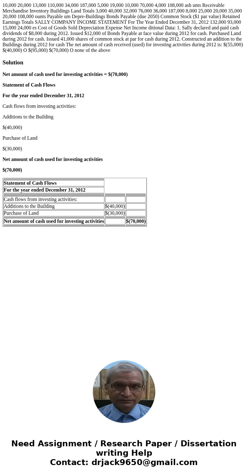  10,000 20,000 13,000 110,000 34,000 187,000 5,000 19,000 10,000 70,000 4,000 108,000 ash unts Receivable Merchandise Inventory Buildings Land Totals 3,000 40,0