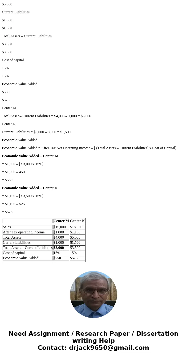 1031 Economic Value Added SE7. Complete the current liabilities, total assets - current liabilities, and economic value added calculations for investment cente  1031 Economic Value Added SE7. Complete the current liabilities, total assets - current liabilities, and economic value added calculations for investment cente