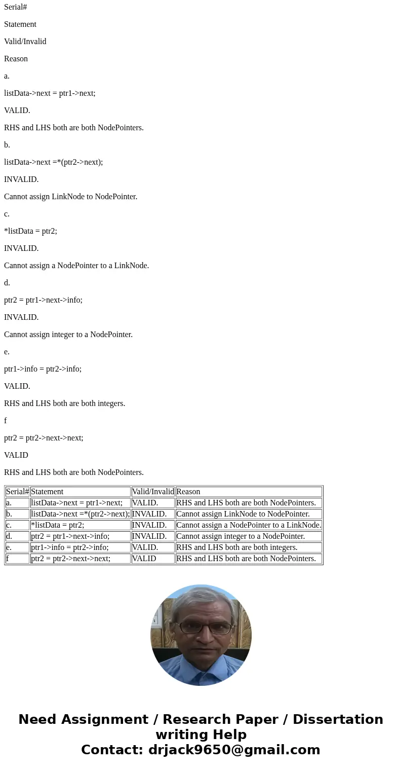 11. Decide whether the syntax of each of the following statements is valid or invalid, if it is valid, mark it OK; if it is invalid, explain what is wrong. a. l 11. Decide whether the syntax of each of the following statements is valid or invalid, if it is valid, mark it OK; if it is invalid, explain what is wrong. a. l
