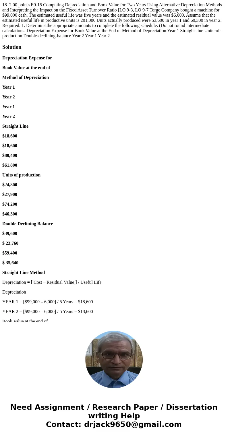  18. 2.00 points E9-15 Computing Depreciation and Book Value for Two Years Using Alternative Depreciation Methods and Interpreting the Impact on the Fixed Asset