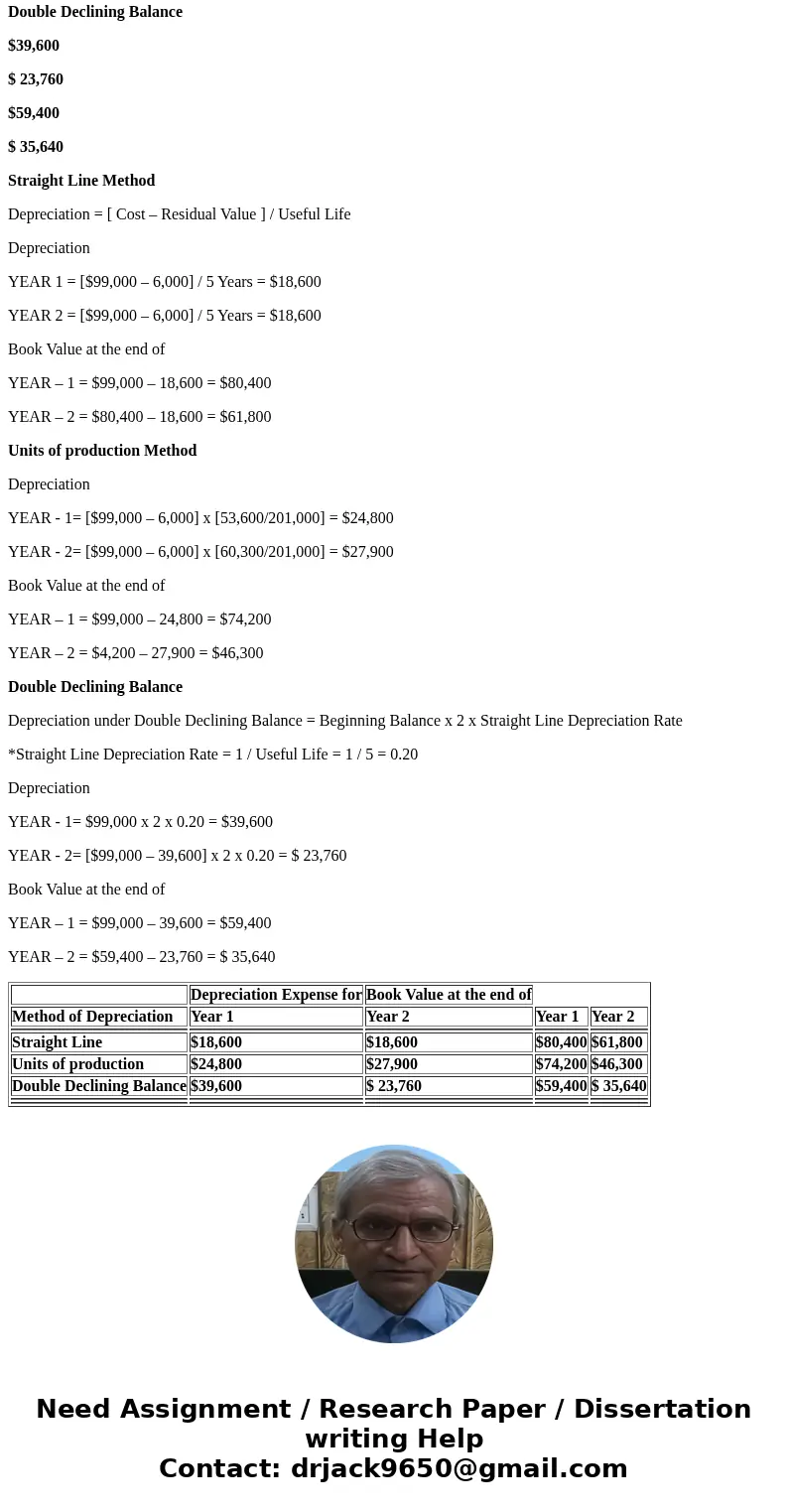  18. 2.00 points E9-15 Computing Depreciation and Book Value for Two Years Using Alternative Depreciation Methods and Interpreting the Impact on the Fixed Asset