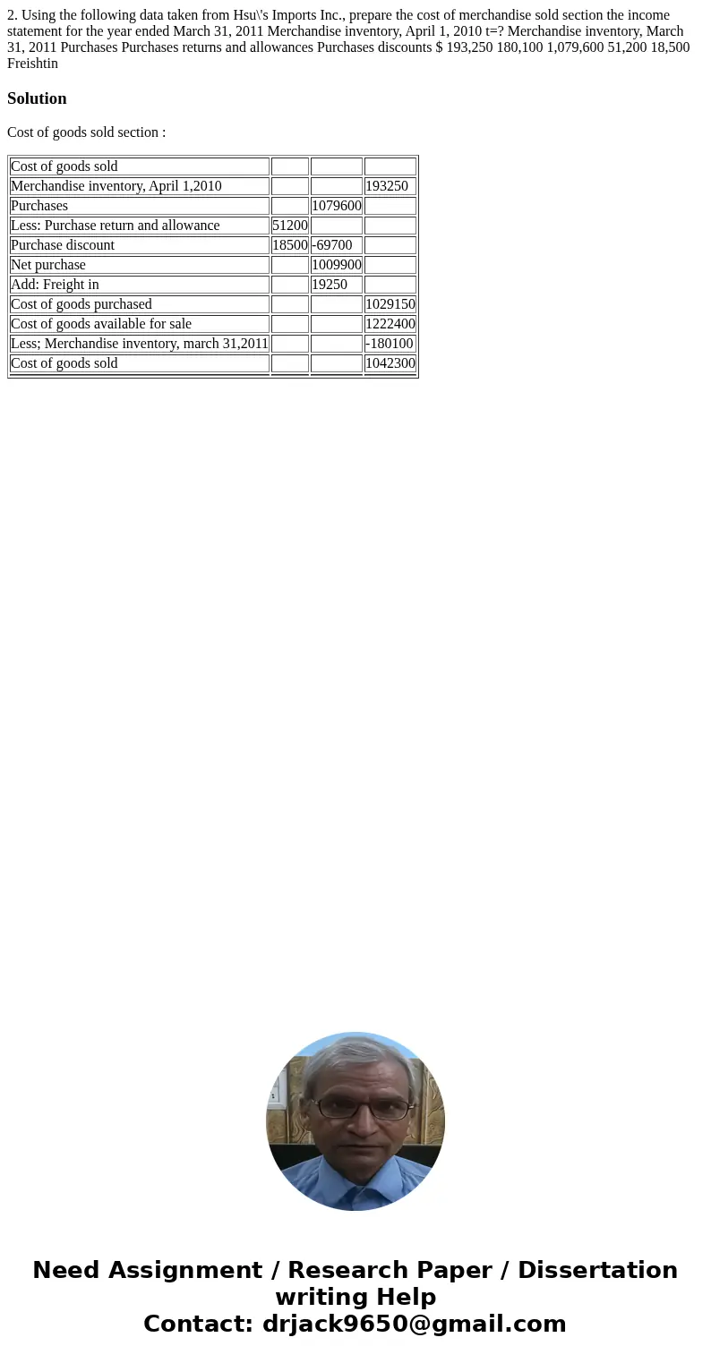 2. Using the following data taken from Hsu\'s Imports Inc., prepare the cost of merchandise sold section the income statement for the year ended March 31, 2011  2. Using the following data taken from Hsu\'s Imports Inc., prepare the cost of merchandise sold section the income statement for the year ended March 31, 2011