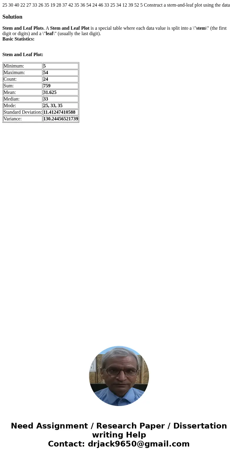 25 30 40 22 27 33 26 35 19 28 37 42 35 36 54 24 46 33 25 34 12 39 52 5 Construct a stem-and-leaf plot using the dataSolutionStem and Leaf Plots. A Stem and Leaf 25 30 40 22 27 33 26 35 19 28 37 42 35 36 54 24 46 33 25 34 12 39 52 5 Construct a stem-and-leaf plot using the dataSolutionStem and Leaf Plots. A Stem and Leaf