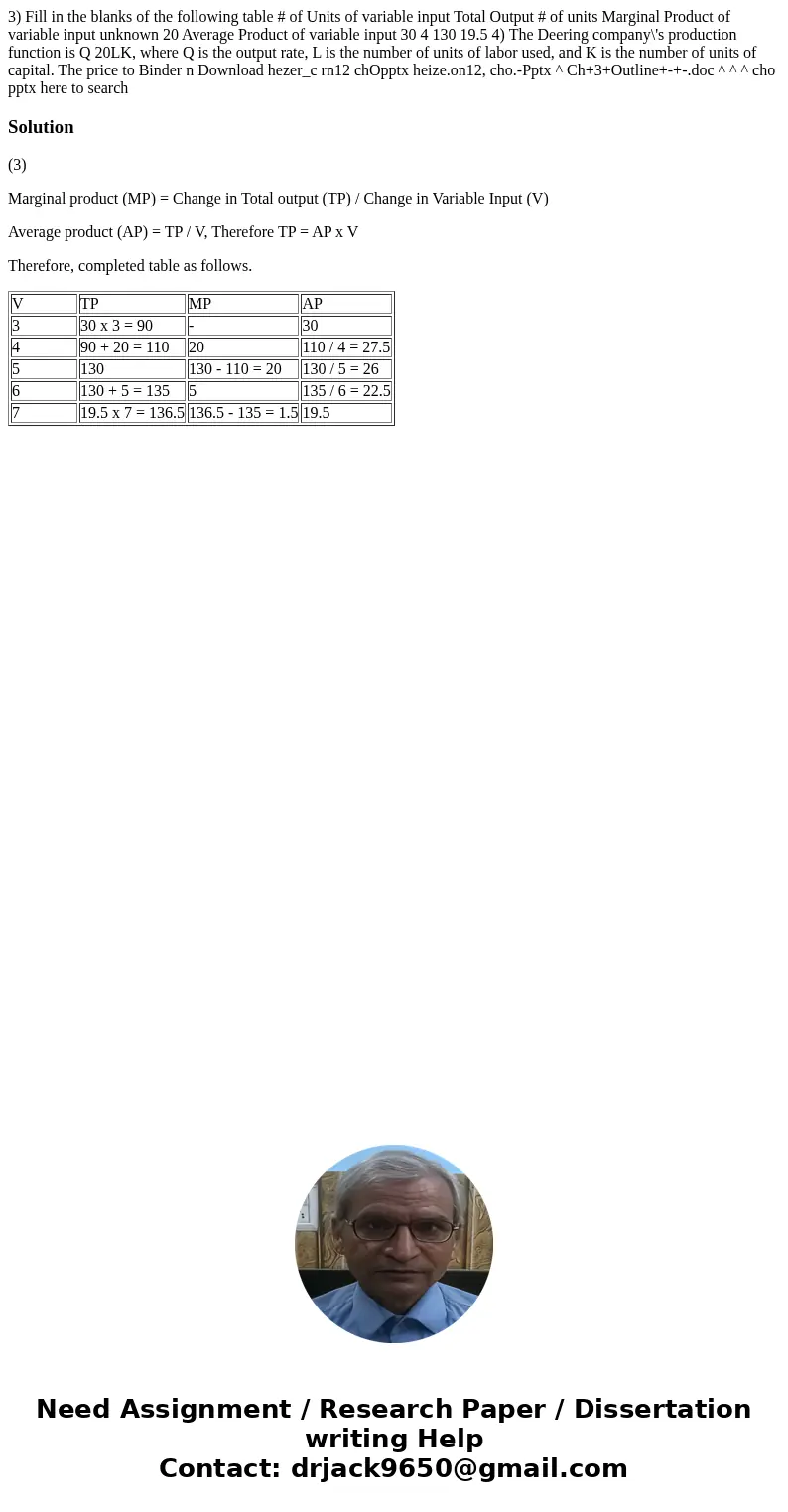 3) Fill in the blanks of the following table # of Units of variable input Total Output # of units Marginal Product of variable input unknown 20 Average Product  3) Fill in the blanks of the following table # of Units of variable input Total Output # of units Marginal Product of variable input unknown 20 Average Product