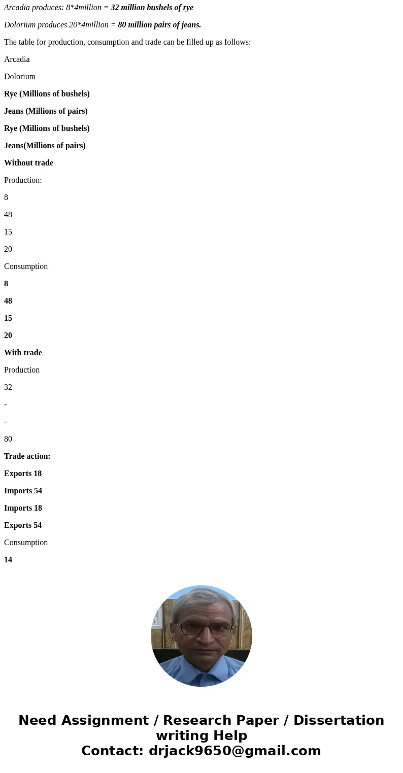 3. Gains from trade Consider two neighboring island countries called Arcadia and Dolorium. They each have 4 million labor hours available per month that they c