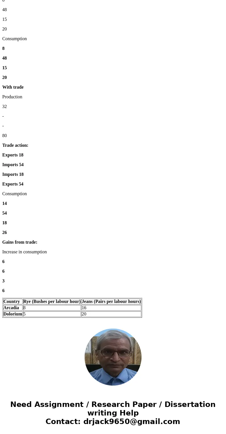  3. Gains from trade Consider two neighboring island countries called Arcadia and Dolorium. They each have 4 million labor hours available per month that they c