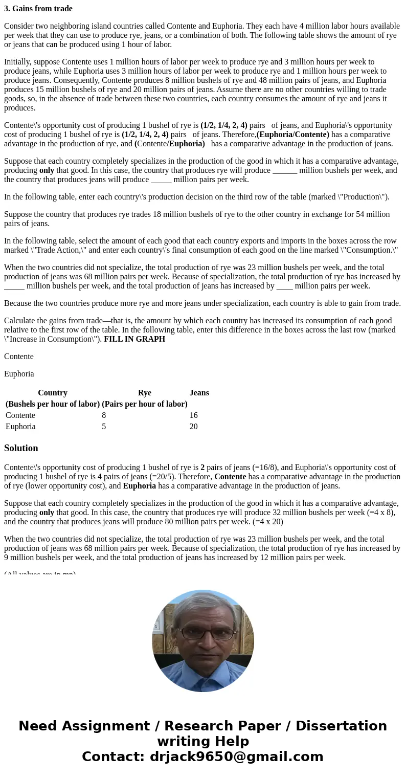3. Gains from trade Consider two neighboring island countries called Contente and Euphoria. They each have 4 million labor hours available per week that they ca
