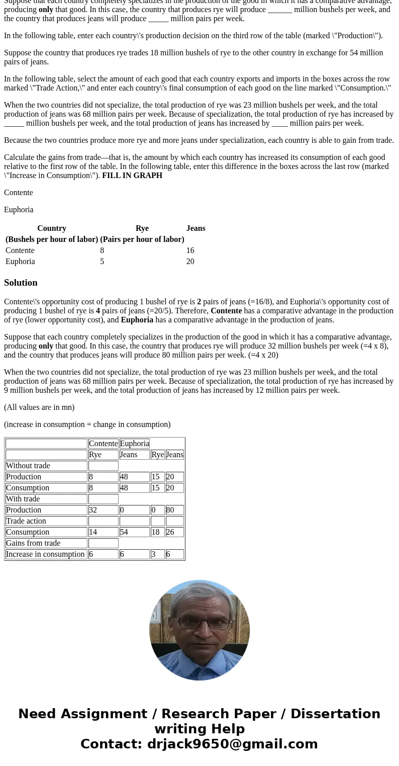 3. Gains from trade Consider two neighboring island countries called Contente and Euphoria. They each have 4 million labor hours available per week that they ca