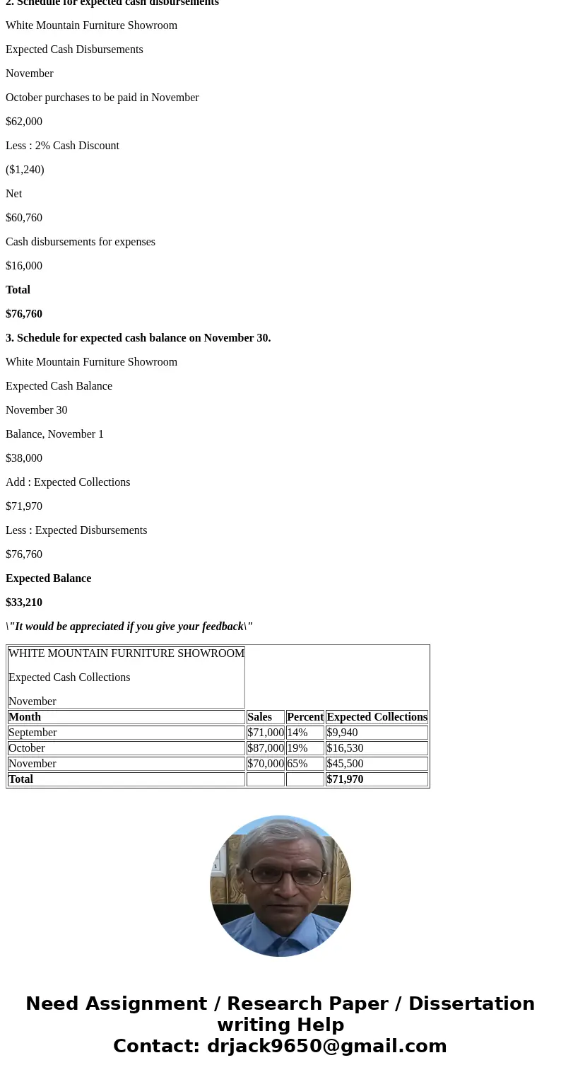  42. The following information is from White Mountain Furniture Showrooms financial records Month Sales Purchases July $77,000 S51,000 August 66,000 56,000 Sept