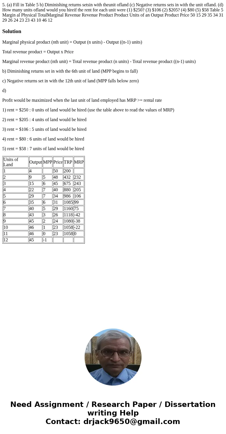 5. (a) Fill in Table 5 b) Diminishing returns setsin with theunit ofland (c) Negative returns sets in with the unit ofland. (d) How many units ofland would you  5. (a) Fill in Table 5 b) Diminishing returns setsin with theunit ofland (c) Negative returns sets in with the unit ofland. (d) How many units ofland would you