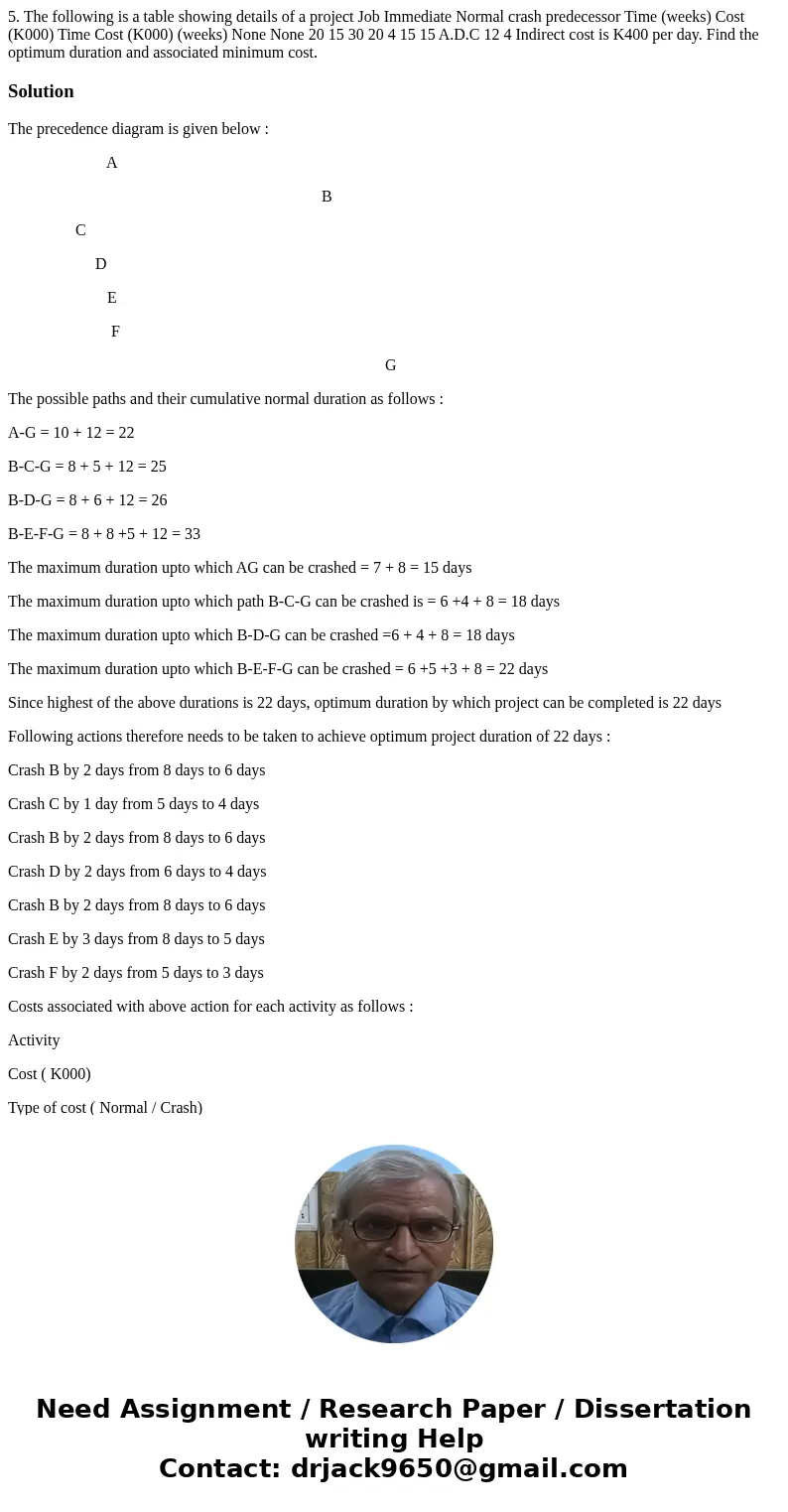  5. The following is a table showing details of a project Job Immediate Normal crash predecessor Time (weeks) Cost (K000) Time Cost (K000) (weeks) None None 20 