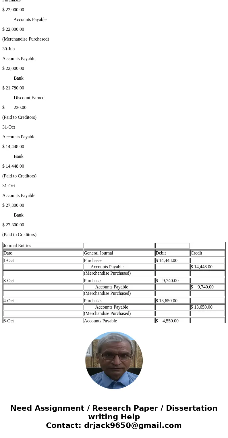  8 Cenga ter #6 Purchase-related transactions using perpetual inventory system Chart of Accounts Journal The following selected transactions were completed by C