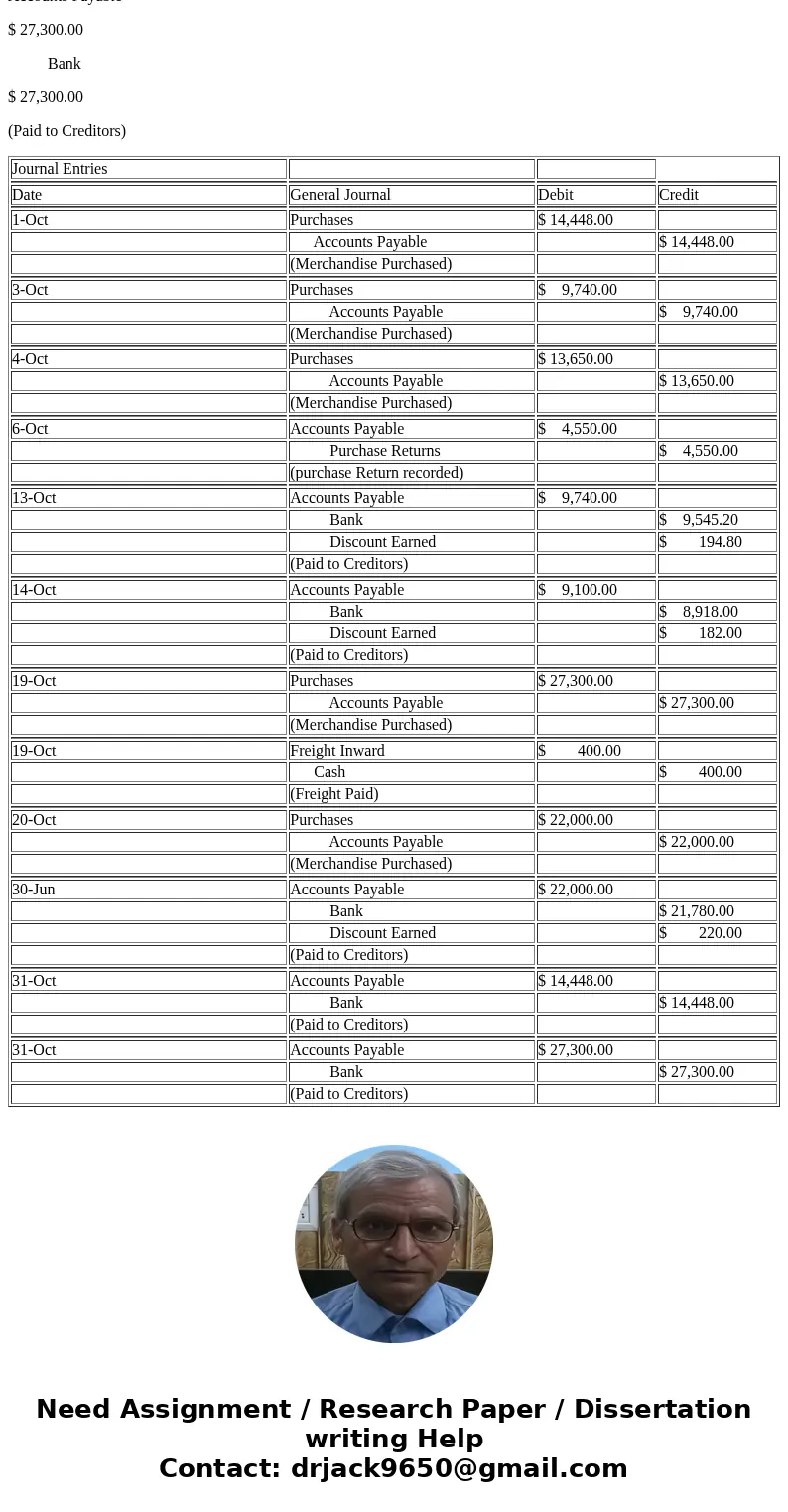  8 Cenga ter #6 Purchase-related transactions using perpetual inventory system Chart of Accounts Journal The following selected transactions were completed by C