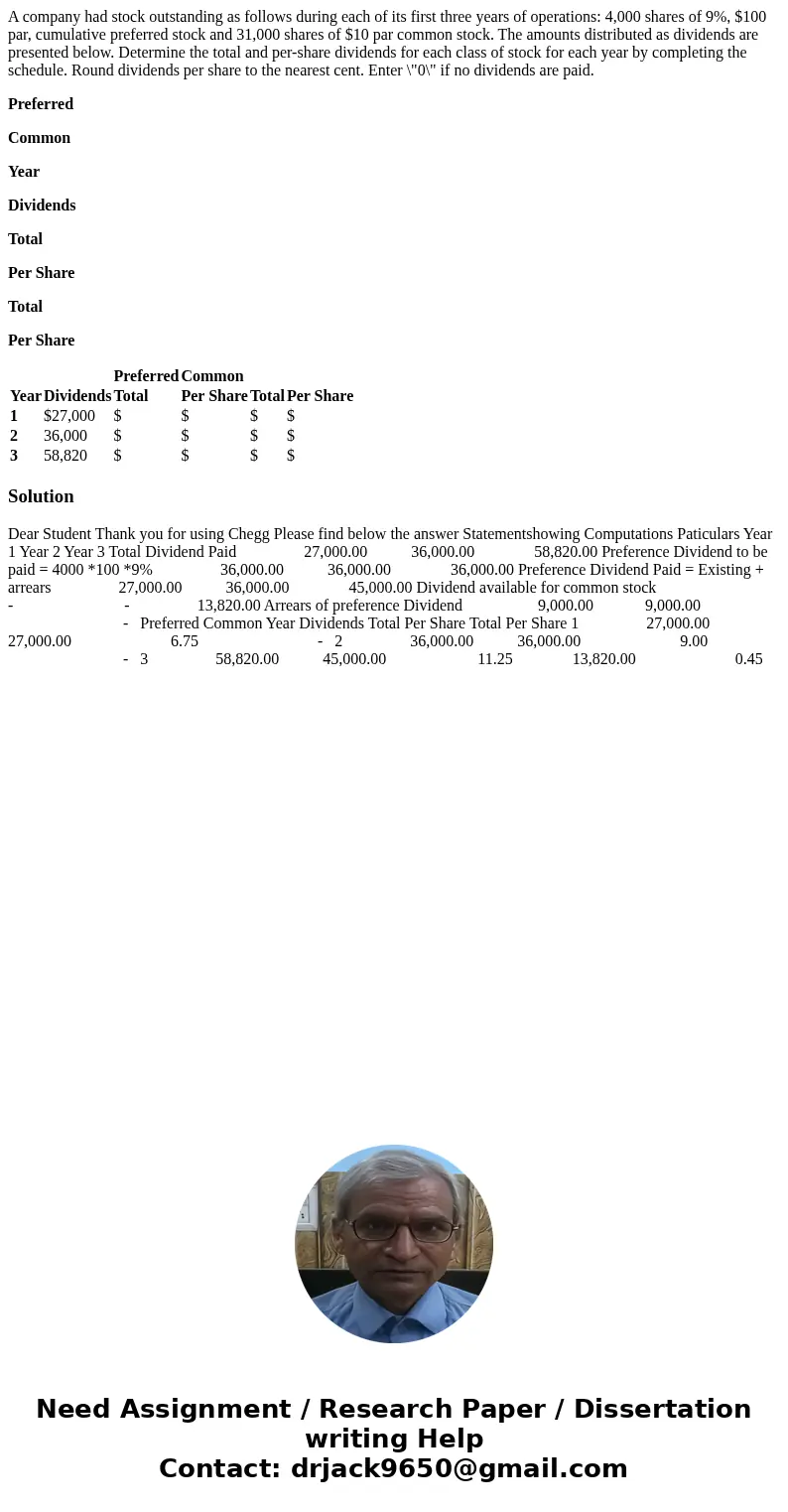 A company had stock outstanding as follows during each of its first three years of operations: 4,000 shares of 9%, $100 par, cumulative preferred stock and 31,0